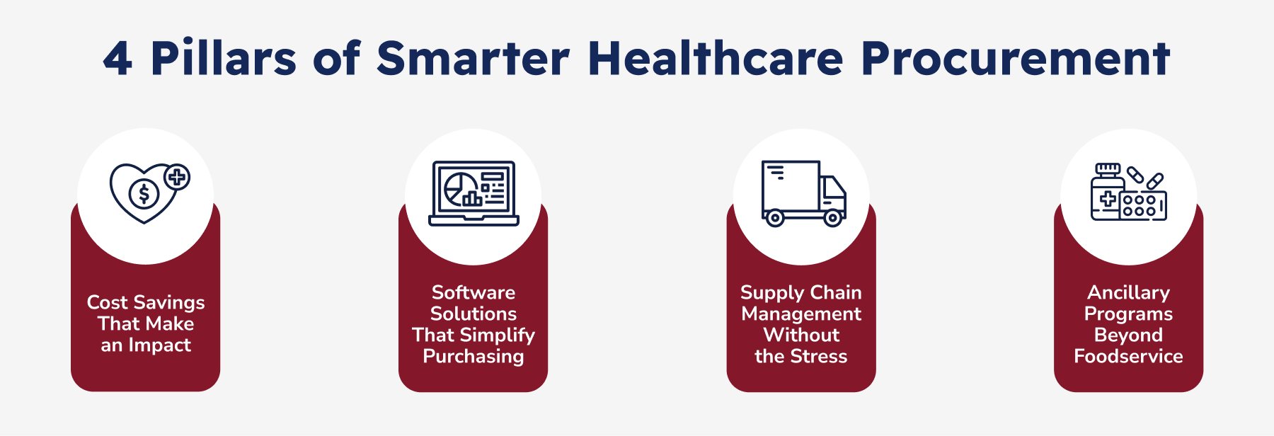 4 Pillars of Smarter Healthcare Procurement