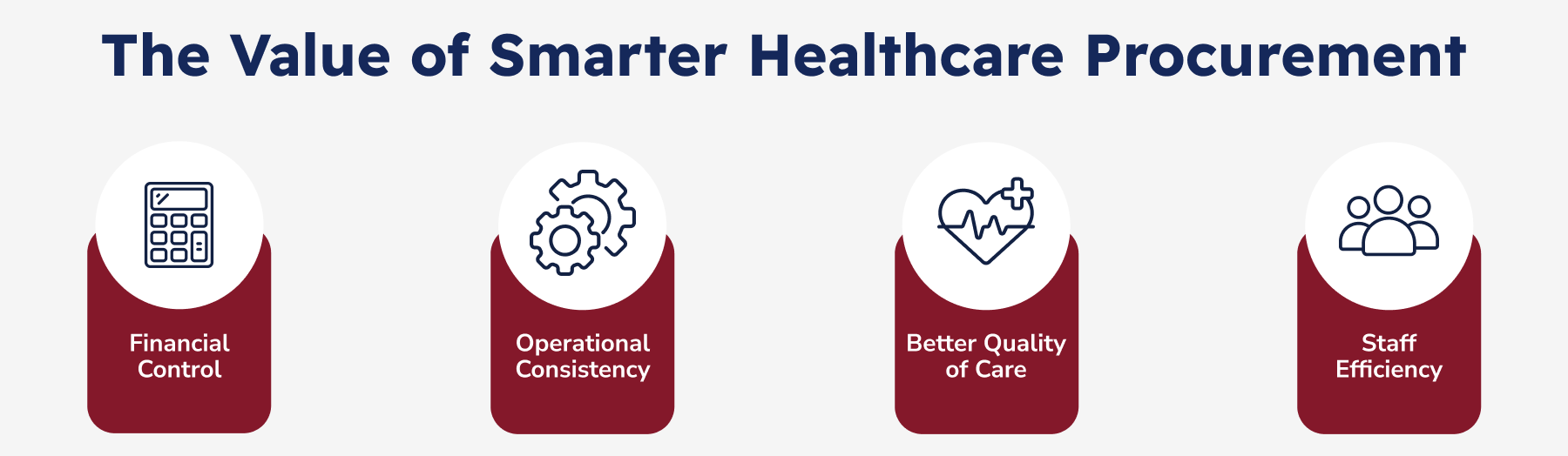 The Value of Smarter Healthcare Procurement