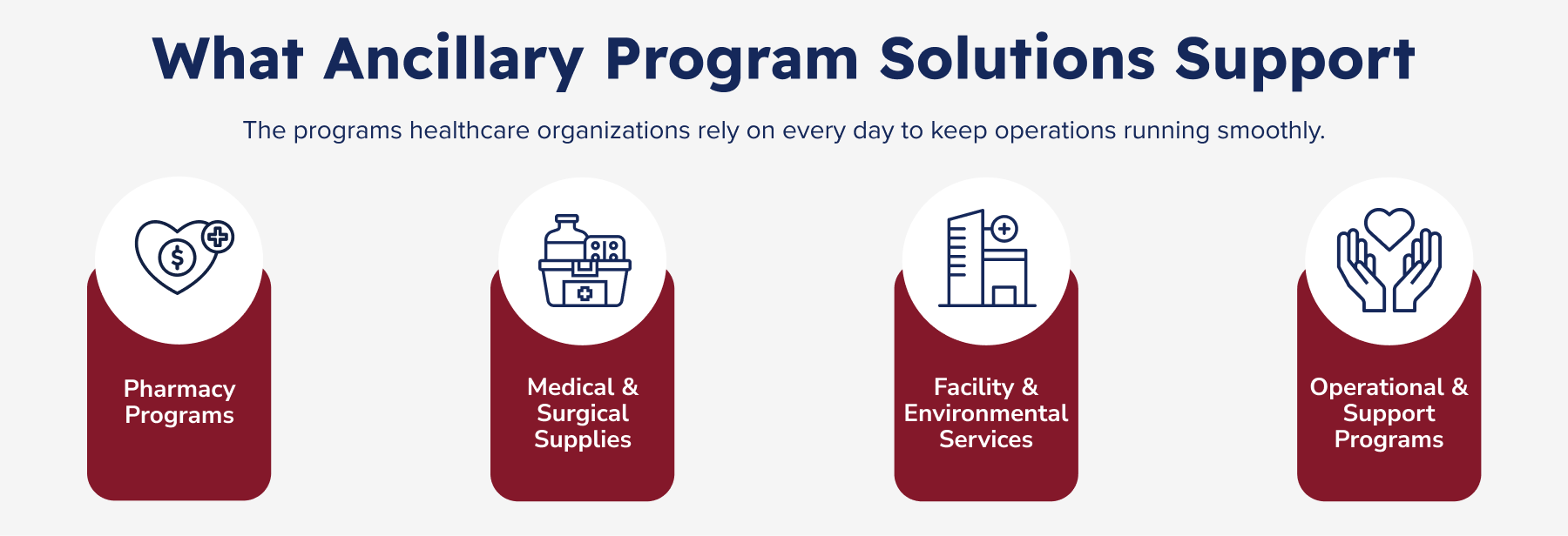 What Ancillary Program Solutions Support