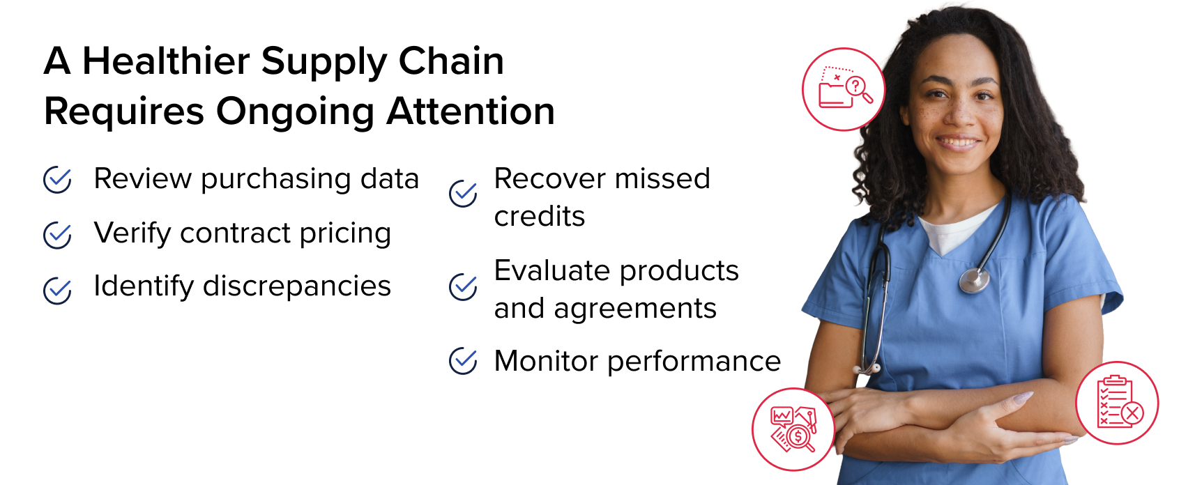 Infographic showing ongoing supply chain management tasks such as reviewing purchasing data, verifying contract pricing, recovering credits, and monitoring performance